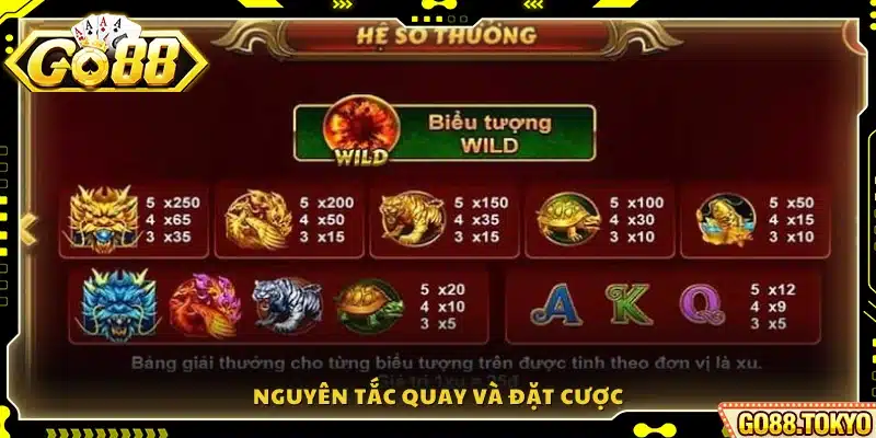 Quy tắc vận hành và cơ chế đặt cược trong trò chơi